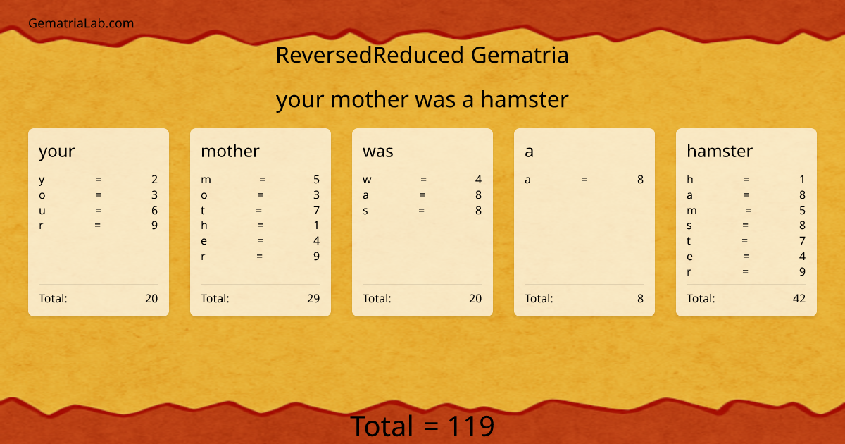 your mother was a hamster in reversedReduced Gematria